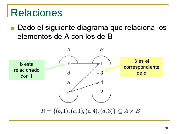 Relaciones n Dado el siguiente diagrama que relaciona los elementos de A con los