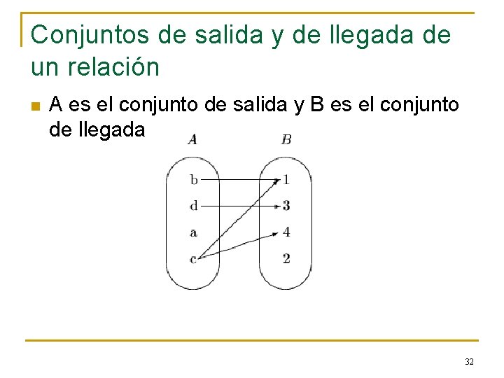 Conjuntos de salida y de llegada de un relación n A es el conjunto