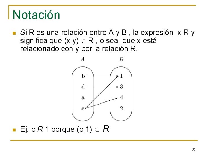 Notación n n Si R es una relación entre A y B , la