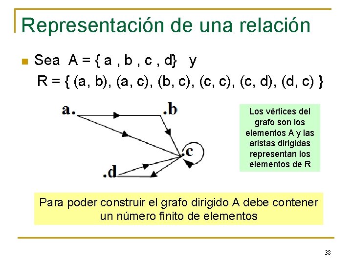 Representación de una relación n Sea A = { a , b , c Representación de una relación n Sea A = { a , b , c