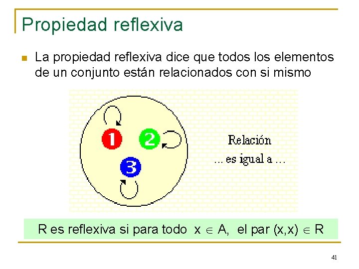 Propiedad reflexiva n La propiedad reflexiva dice que todos los elementos de un conjunto Propiedad reflexiva n La propiedad reflexiva dice que todos los elementos de un conjunto