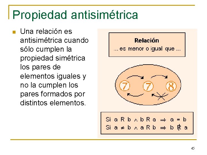 Propiedad antisimétrica n Una relación es antisimétrica cuando sólo cumplen la propiedad simétrica los Propiedad antisimétrica n Una relación es antisimétrica cuando sólo cumplen la propiedad simétrica los