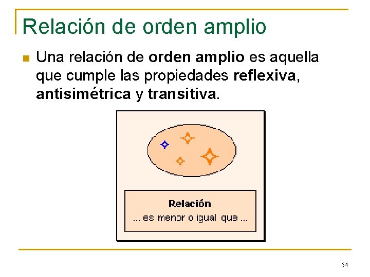 Relación de orden amplio n Una relación de orden amplio es aquella que cumple Relación de orden amplio n Una relación de orden amplio es aquella que cumple