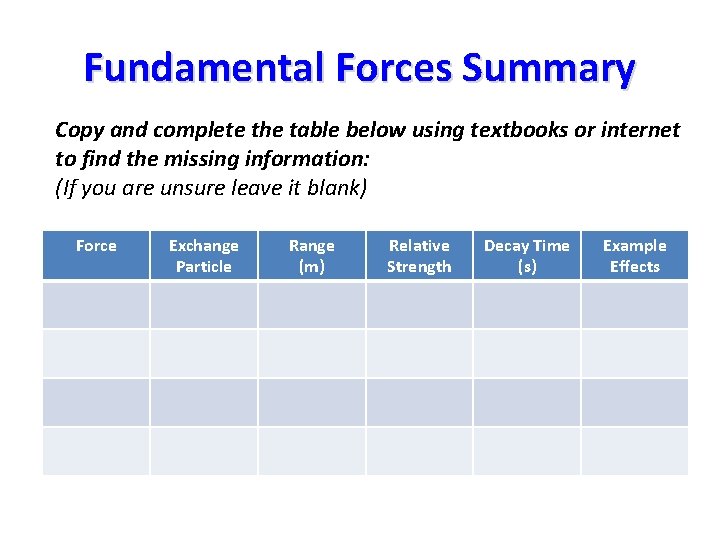 Fundamental Forces Summary Copy and complete the table below using textbooks or internet to
