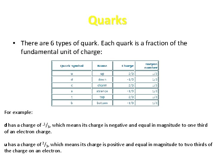 Quarks • There are 6 types of quark. Each quark is a fraction of