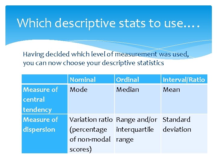 Which descriptive stats to use…. Having decided which level of measurement was used, you