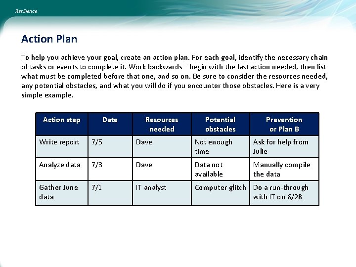 Resilience Action Plan To help you achieve your goal, create an action plan. For