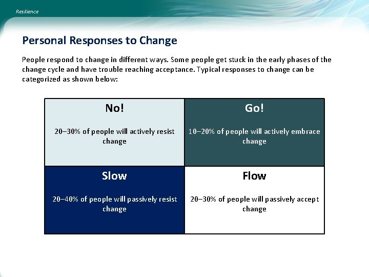 Resilience Personal Responses to Change People respond to change in different ways. Some people