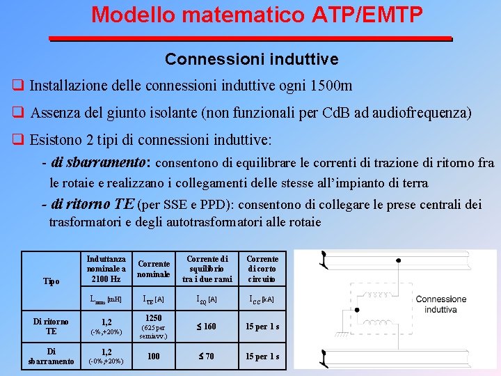 Modello matematico ATP/EMTP Connessioni induttive q Installazione delle connessioni induttive ogni 1500 m q