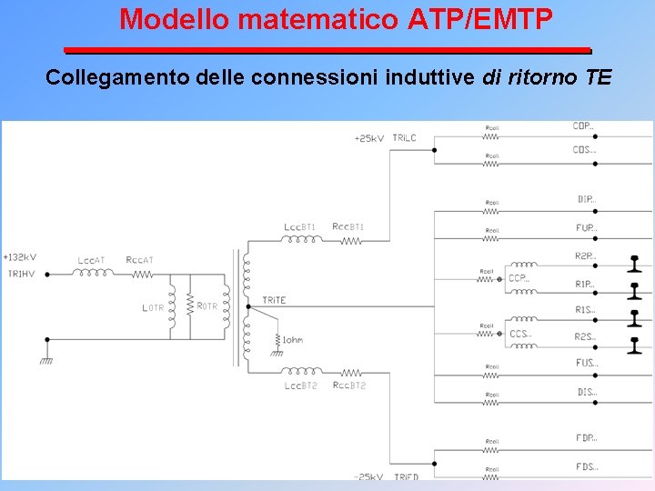 Modello matematico ATP/EMTP Collegamento delle connessioni induttive di ritorno TE 