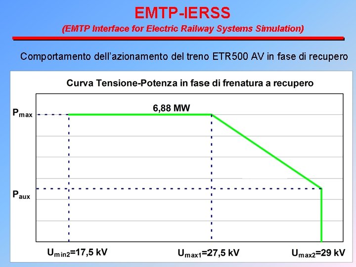 EMTP-IERSS (EMTP Interface for Electric Railway Systems Simulation) Comportamento dell’azionamento del treno ETR 500
