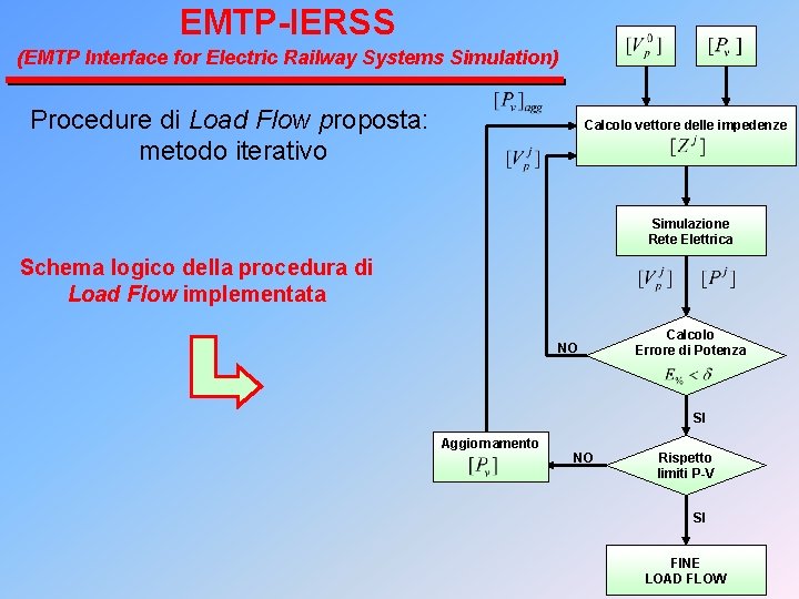 EMTP-IERSS (EMTP Interface for Electric Railway Systems Simulation) Procedure di Load Flow proposta: metodo