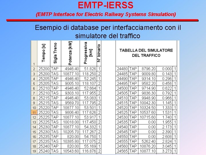 EMTP-IERSS (EMTP Interface for Electric Railway Systems Simulation) Esempio di database per interfacciamento con