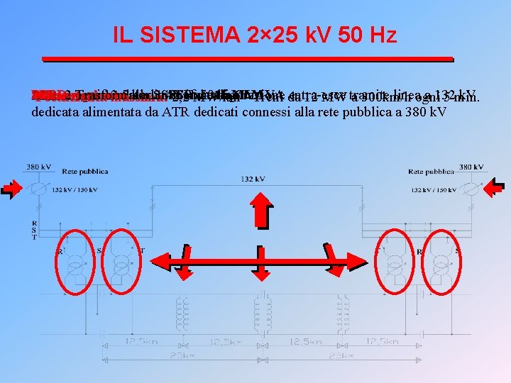 IL SISTEMA 2× 25 k. V 50 Hz SSE: Alimentazione Distanziamento PPD: 2 ogni