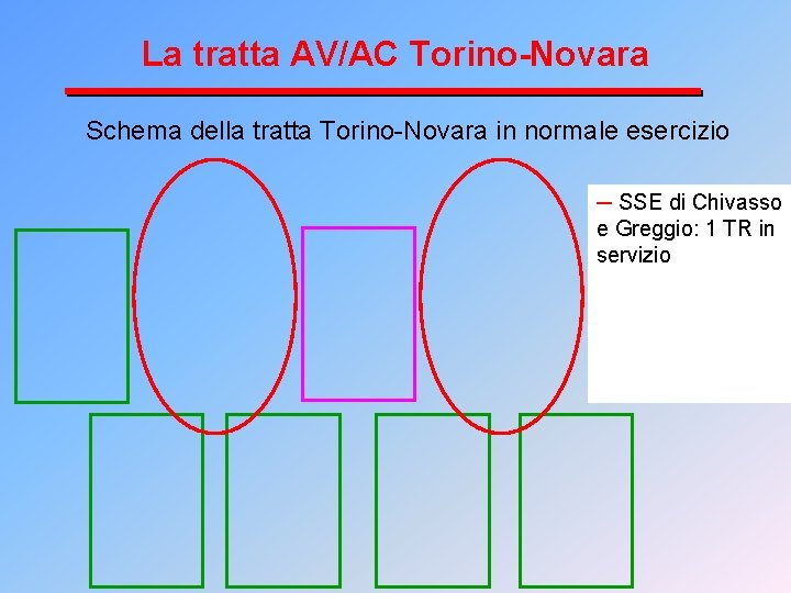 La tratta AV/AC Torino-Novara Schema della tratta Torino-Novara in normale esercizio ── SSE di