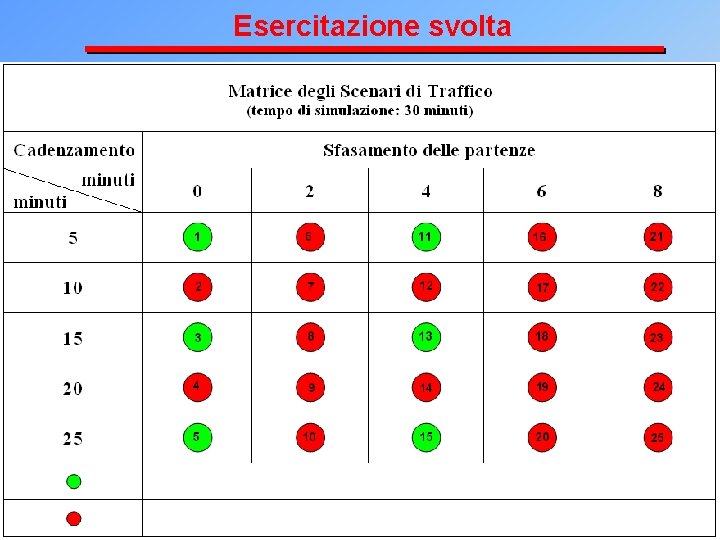 Esercitazione svolta 