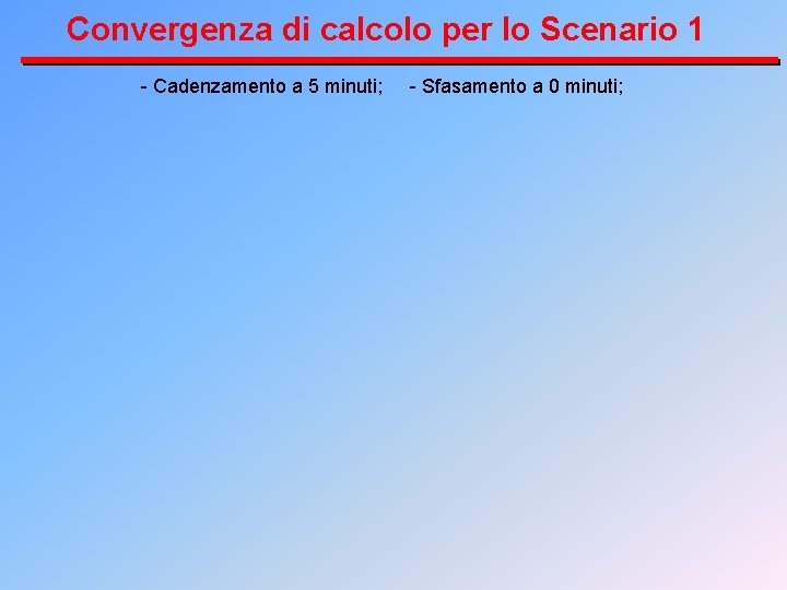 Convergenza di calcolo per lo Scenario 1 - Cadenzamento a 5 minuti; - Sfasamento