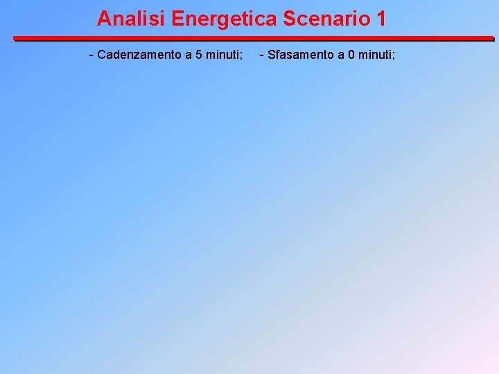 Analisi Energetica Scenario 1 - Cadenzamento a 5 minuti; - Sfasamento a 0 minuti;