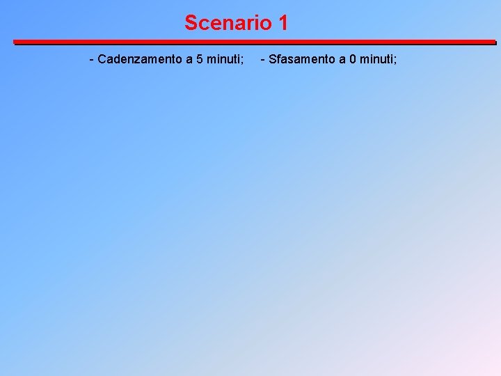 Scenario 1 - Cadenzamento a 5 minuti; - Sfasamento a 0 minuti; 