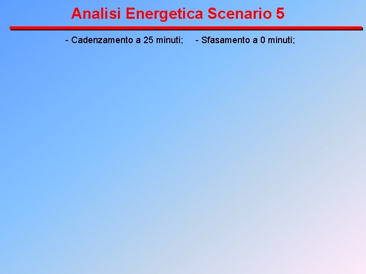 Analisi Energetica Scenario 5 - Cadenzamento a 25 minuti; - Sfasamento a 0 minuti;