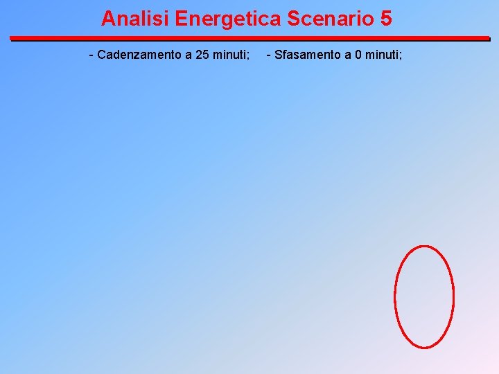 Analisi Energetica Scenario 5 - Cadenzamento a 25 minuti; - Sfasamento a 0 minuti;