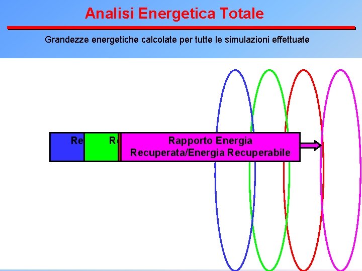 Analisi Energetica Totale Grandezze energetiche calcolate per tutte le simulazioni effettuate Rendimento Recupero di
