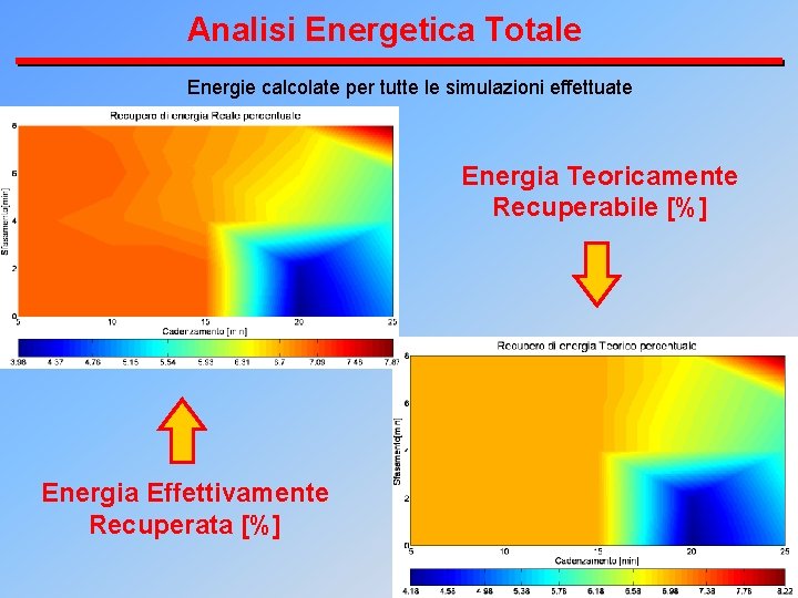 Analisi Energetica Totale Energie calcolate per tutte le simulazioni effettuate Energia Teoricamente Recuperabile [%]