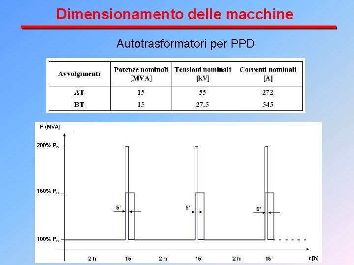 Dimensionamento delle macchine Autotrasformatori per PPD 