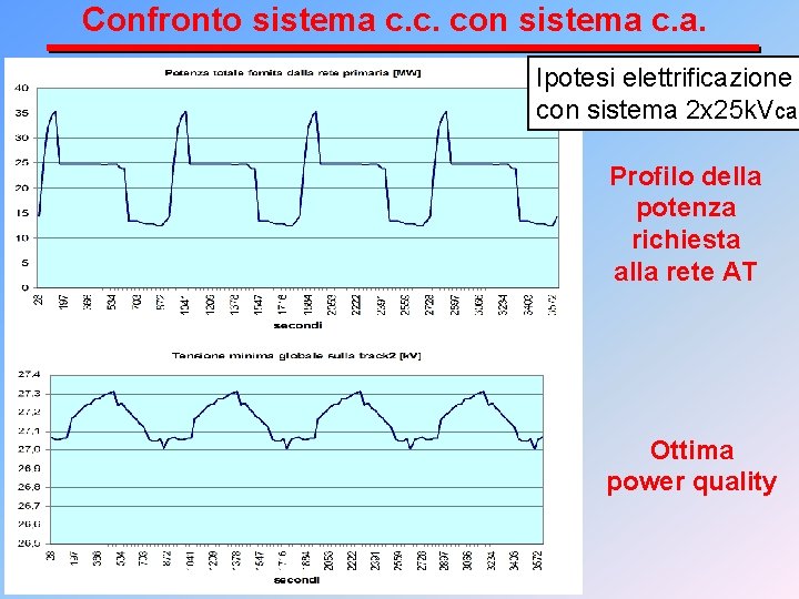 Confronto sistema c. c. con sistema c. a. Ipotesi elettrificazione con sistema 2 x