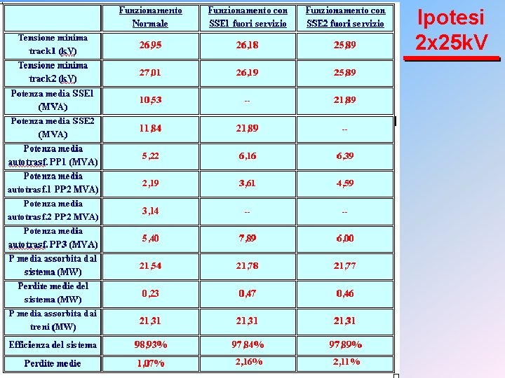 Ipotesi 2 x 25 k. V 