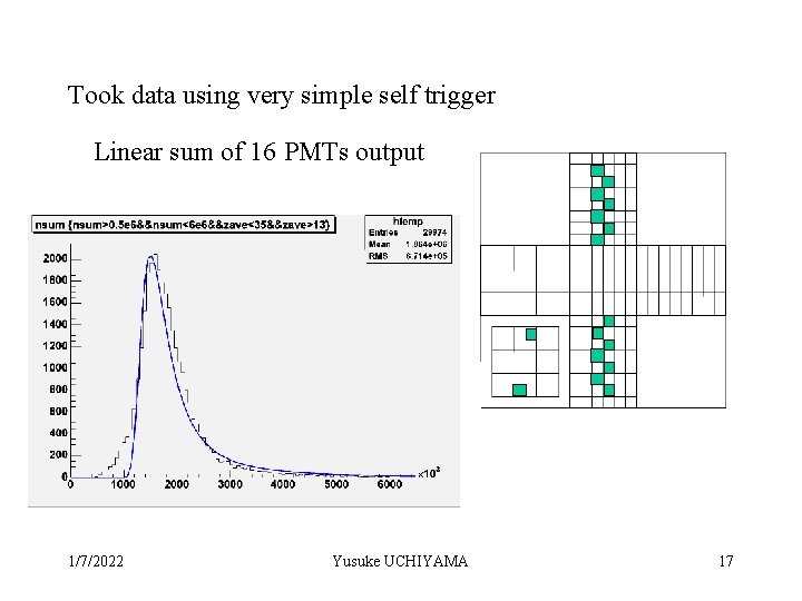 Took data using very simple self trigger Linear sum of 16 PMTs output 1/7/2022