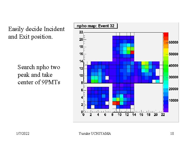 Easily decide Incident and Exit position. Search npho two peak and take center of