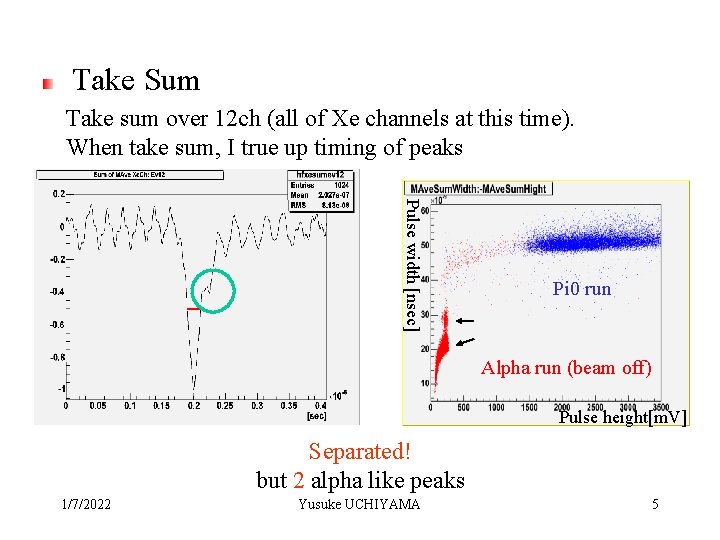 Take Sum Take sum over 12 ch (all of Xe channels at this time).