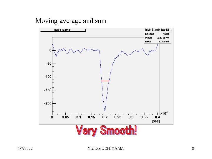Moving average and sum 1/7/2022 Yusuke UCHIYAMA 8 
