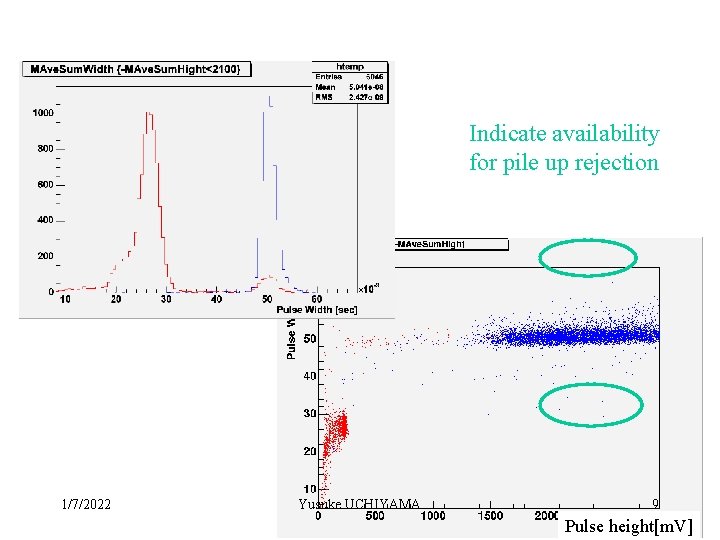 Indicate availability for pile up rejection 1/7/2022 Yusuke UCHIYAMA 9 Pulse height[m. V] 