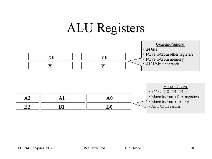 ALU Registers X 0 Y 0 X 1 Y 1 A 2 A 1