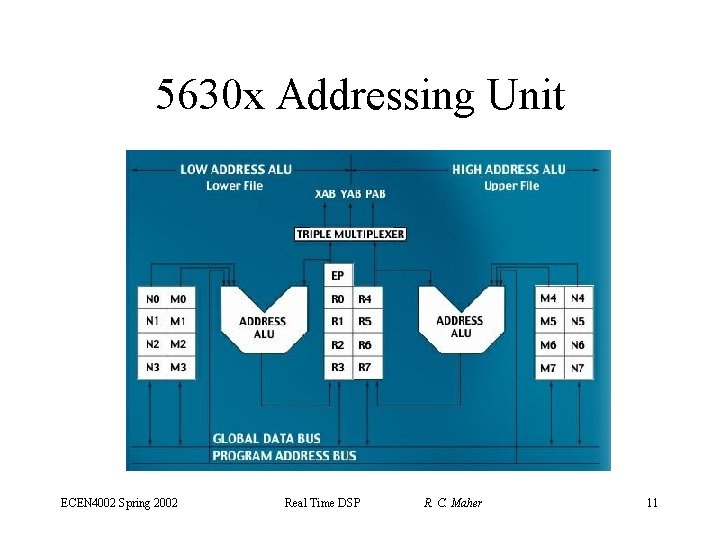 5630 x Addressing Unit ECEN 4002 Spring 2002 Real Time DSP R. C. Maher