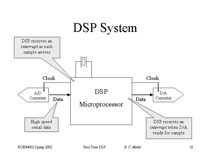 DSP System DSP receives an interrupt as each sample arrives Clock A/D Converter Clock