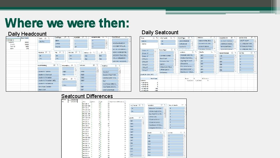 Where we were then: Daily Headcount Seatcount Differences Daily Seatcount 