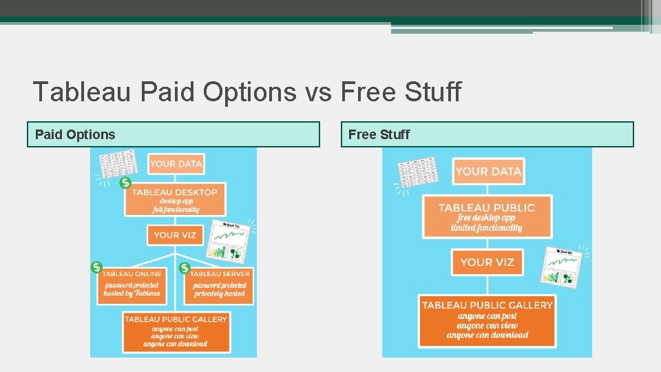 Tableau Paid Options vs Free Stuff Paid Options Free Stuff 