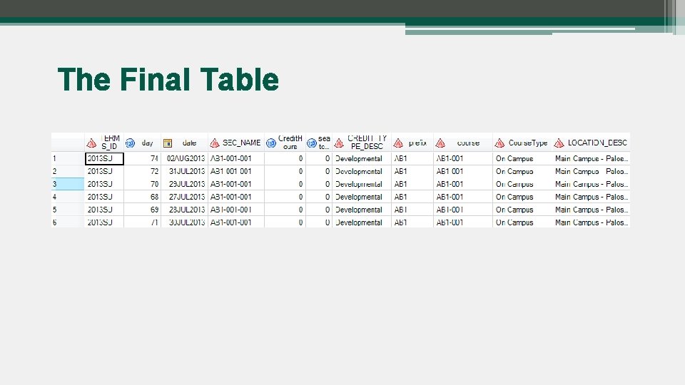 The Final Table 