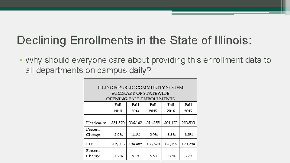 Declining Enrollments in the State of Illinois: • Why should everyone care about providing