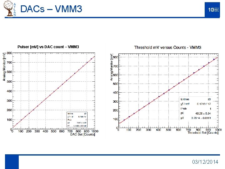 DACs – VMM 3 10￼ Pulser [m. V] vs DAC count – VMM 3