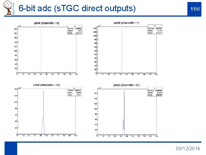6 -bit adc (s. TGC direct outputs) 11￼ 03/12/2014 