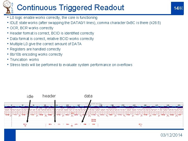 Continuous Triggered Readout 14￼ • L 0 logic enable works correctly, the core is