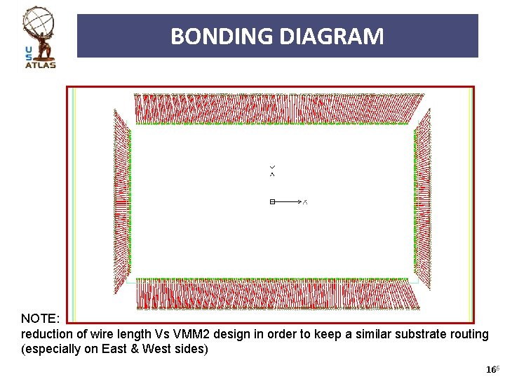 BONDING DIAGRAM NOTE: reduction of wire length Vs VMM 2 design in order to
