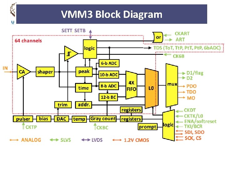 VMM 3 Block Diagram 