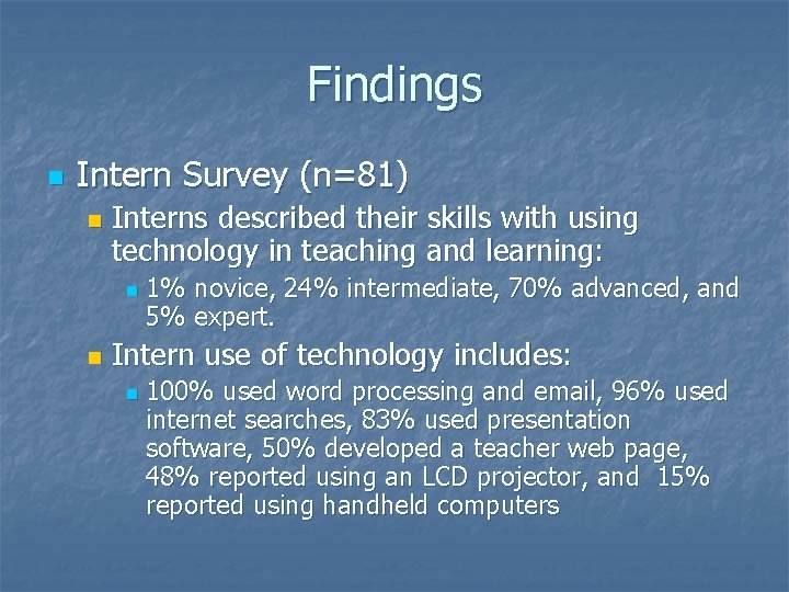 Findings n Intern Survey (n=81) n Interns described their skills with using technology in