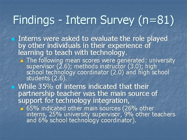 Findings - Intern Survey (n=81) n Interns were asked to evaluate the role played