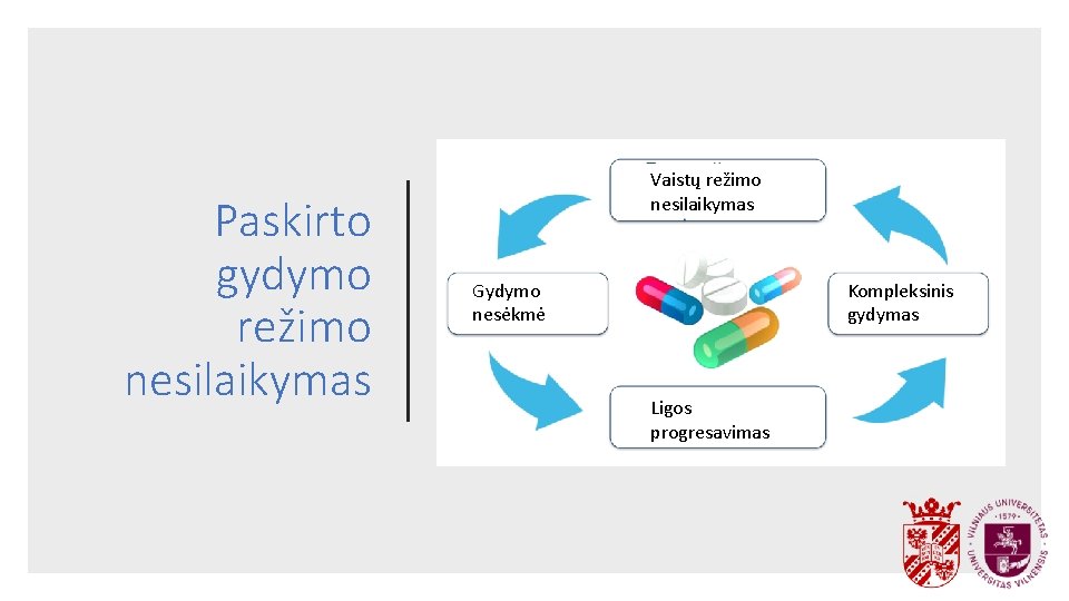 Paskirto gydymo režimo nesilaikymas Vaistų režimo nesilaikymas Gydymo nesėkmė Kompleksinis gydymas Ligos progresavimas 